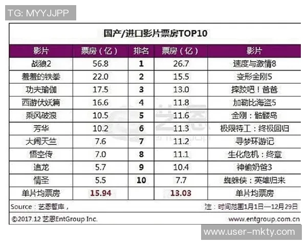 杭州大莲花中澳之战票房破5000万引发10亿经济效益热潮